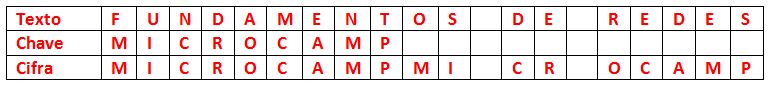 criptografia